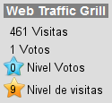 Incrementa el tráfico de tu web